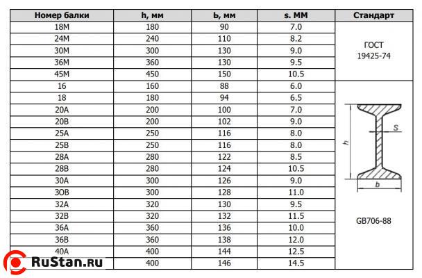 Таль передвижная 2,0 т 12 м 380 В электрическая канатная TOR CD PRO (усиленный двигатель) фото №11 Таль передвижная 2,0 т 12 м 380 В электрическая канатная TOR CD PRO (усиленный двигатель) фото №11
