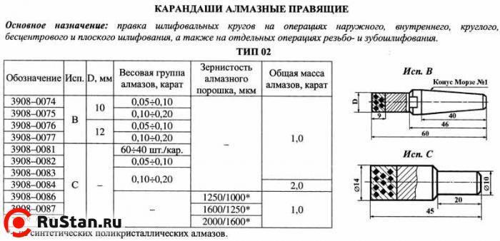 Карандаш алмазный   3908-0083, тип 02, исп.С, 1 кач., 1,0 карат фото №1