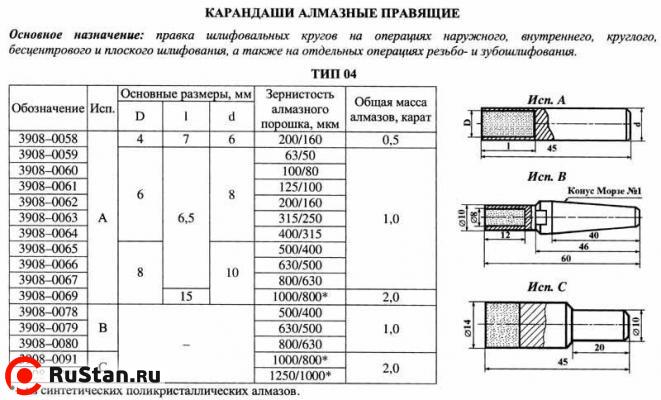 Карандаш алмазный 3908-0062, тип 04, исп.А, А3, 200/160, 1,0 карат фото №1 Карандаш алмазный 3908-0062, тип 04, исп.А, А3, 200/160, 1,0 карат фото №1