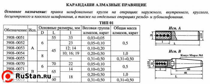 Карандаш алмазный 3908-0053, тип 01, исп.А, 1 кач., 0,5 карат фото №1 Карандаш алмазный 3908-0053, тип 01, исп.А, 1 кач., 0,5 карат фото №1
