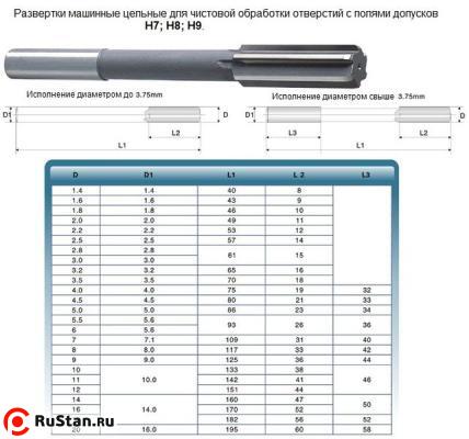 Развертка d 14,0 H8 ц/х машинная цельная Р6М5 (Ошибочно промаркированы 9ХС)(47х160) фото №1 Развертка d 14,0 H8 ц/х машинная цельная Р6М5 (Ошибочно промаркированы 9ХС)(47х160) фото №1