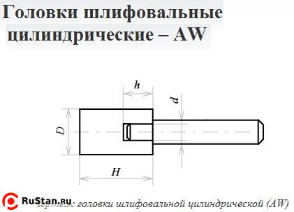 Головка абразивная 3х13х3 AW(ГЦ) 63C F60(25Н) O(СТ1) с хвостовиком "CNIC" фото №1 Головка абразивная 3х13х3 AW(ГЦ) 63C F60(25Н) O(СТ1) с хвостовиком "CNIC" фото №1
