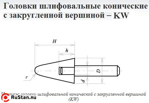 Головка абразивная 16х16х6 KW(ГКЗ) 25А F60(25Н) O(СТ1) с хвостовиком "CNIC" фото №1 Головка абразивная 16х16х6 KW(ГКЗ) 25А F60(25Н) O(СТ1) с хвостовиком "CNIC" фото №1