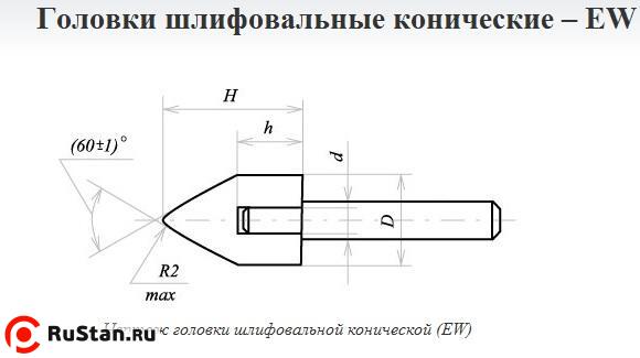 Головка абразивная 20х32х6 EW(ГК) 63С F60(25Н) O(СТ1) с хвостовиком "CNIC" фото №1 Головка абразивная 20х32х6 EW(ГК) 63С F60(25Н) O(СТ1) с хвостовиком "CNIC" фото №1