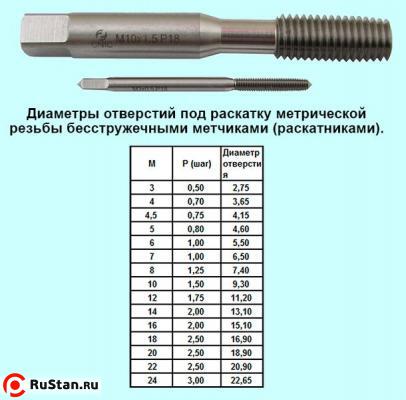 Метчик М 5,0 (0,8) м/р.Р18 безстружечный (раскатник) "CNIC" фото №1 Метчик М 5,0 (0,8) м/р.Р18 безстружечный (раскатник) "CNIC" фото №1