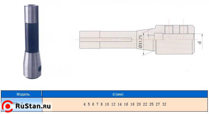 Патрон Фрезерный с хв-ком R8 (7/16"- 20UNF) для крепления инструмента с ц/хв d10мм "CNIC" фото №1