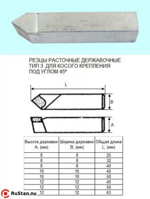 Резец Расточной державочный 8х 8х32 Т15К6(YT15) 45°, к расточным оправкам "CNIC" фото №1 Резец Расточной державочный 8х 8х32 Т15К6(YT15) 45°, к расточным оправкам "CNIC" фото №1