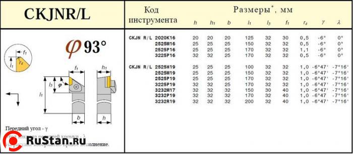 Резец Проходной 32х32х170 (CKJNL-32 32-P19) для параллелограммной пластины (KNUX-190610) левый фото №1