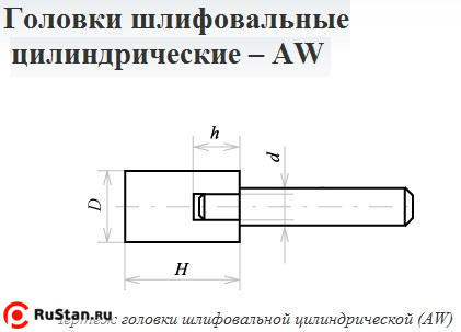 Головка абразивная 10х 6х3 AW(ГЦ) 63C F60(25Н) O(СТ1) с хвостовиком "CNIC" фото №1