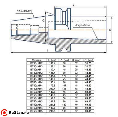 Втулка переходная с хвостовиком 7:24-ВТ40 (MAS403) на КМ3х 75мм для станков с ЧПУ со сквозным отверстием для конц. фрез"CNIC" фото №1 Втулка переходная с хвостовиком 7:24-ВТ40 (MAS403) на КМ3х 75мм для станков с ЧПУ со сквозным отверстием для конц. фрез"CNIC" фото №1