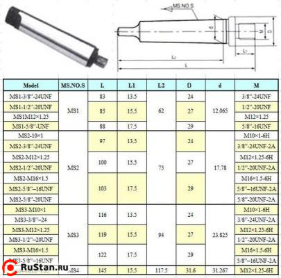 Оправка КМ3 / М10х1.0 с лапкой, для резьбовых патронов "CNIC" (MS3-М10х1) фото №1