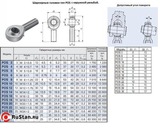 Головка шарнирная POS16 d 16,0х21,0х 85мм с наружной резьбой М 16х2,0 "CNIC"  фото №1