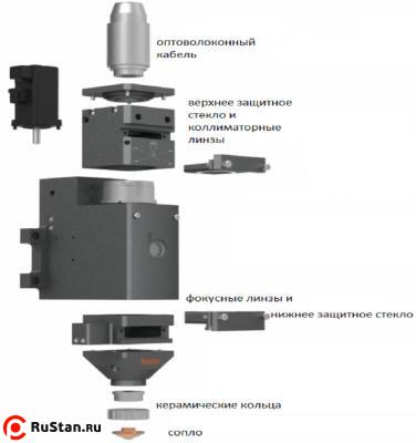 Устройство режущей головы BODOR GENIUS фото №3 Устройство режущей головы BODOR GENIUS фото №3