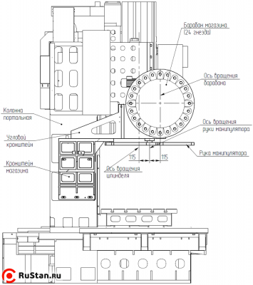 Основные узлы ФП80МФ3 фото №7 Основные узлы ФП80МФ3 фото №7