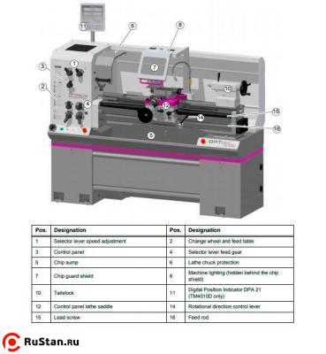Токарно-винторезный станок OPTIturn TM 4010 фото №7 OPTIturn TM 4010 фото №7