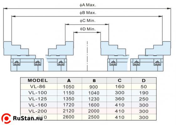 Диапазон размеров, зажимаемых планшайбой фото №4 HONOR SEIKI VL-86СM фото №4