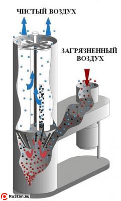 Принцип работы УВП-1200А фото №2 Принцип работы УВП-1200А фото №2