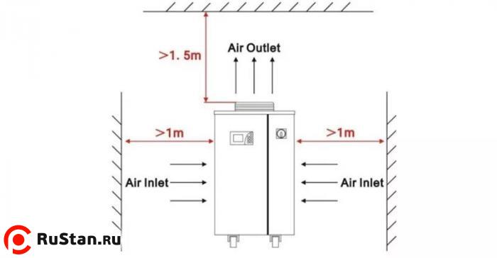 Расстояние вентиляции фото №2 Расстояние вентиляции фото №2