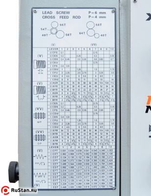 Каждый станок серии Z имеет удобную и понятную таблицу резьб и подач. фото №11 METAL MASTER Z46100 фото №11