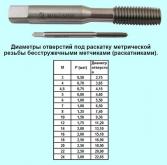 Метчик М10,0 х 0,75 м/р.Р18 безстружечный (раскатник) 